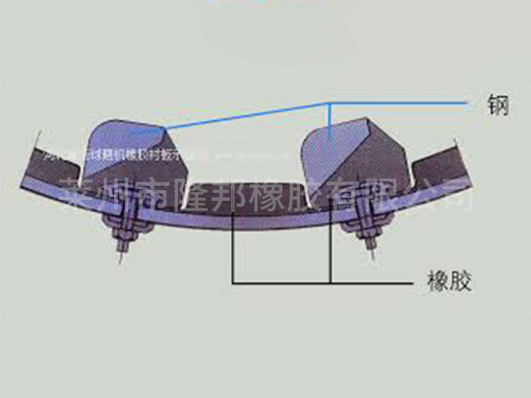 高耐磨钢胶复合衬板